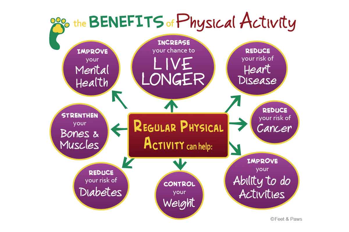 Benefits Of Physical Activity